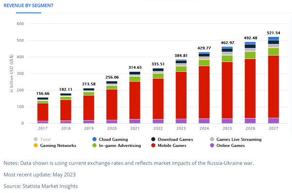 game industry recession